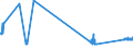 CN 72299050 /Exports /Unit = Prices (Euro/ton) /Partner: Ireland /Reporter: Eur27_2020 /72299050:Wire of Steel Containing by Weight 0,9% to 1,1% of Carbon, 0,5% to 2% of Chromium And, if Present, <= 0,5% of Molybdenum, in Coils (Excl. Rolled Bars and Rods)