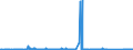 CN 72299050 /Exports /Unit = Prices (Euro/ton) /Partner: Spain /Reporter: Eur27_2020 /72299050:Wire of Steel Containing by Weight 0,9% to 1,1% of Carbon, 0,5% to 2% of Chromium And, if Present, <= 0,5% of Molybdenum, in Coils (Excl. Rolled Bars and Rods)
