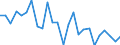 CN 72299050 /Exports /Unit = Prices (Euro/ton) /Partner: United Kingdom(Excluding Northern Ireland) /Reporter: Eur27_2020 /72299050:Wire of Steel Containing by Weight 0,9% to 1,1% of Carbon, 0,5% to 2% of Chromium And, if Present, <= 0,5% of Molybdenum, in Coils (Excl. Rolled Bars and Rods)