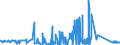 CN 72299050 /Exports /Unit = Prices (Euro/ton) /Partner: Belgium /Reporter: Eur27_2020 /72299050:Wire of Steel Containing by Weight 0,9% to 1,1% of Carbon, 0,5% to 2% of Chromium And, if Present, <= 0,5% of Molybdenum, in Coils (Excl. Rolled Bars and Rods)