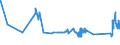 CN 72299050 /Exports /Unit = Prices (Euro/ton) /Partner: Finland /Reporter: Eur27_2020 /72299050:Wire of Steel Containing by Weight 0,9% to 1,1% of Carbon, 0,5% to 2% of Chromium And, if Present, <= 0,5% of Molybdenum, in Coils (Excl. Rolled Bars and Rods)