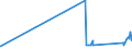 CN 72299050 /Exports /Unit = Prices (Euro/ton) /Partner: Malta /Reporter: Eur27_2020 /72299050:Wire of Steel Containing by Weight 0,9% to 1,1% of Carbon, 0,5% to 2% of Chromium And, if Present, <= 0,5% of Molybdenum, in Coils (Excl. Rolled Bars and Rods)