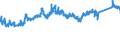 CN 72299050 /Exports /Unit = Prices (Euro/ton) /Partner: Poland /Reporter: Eur27_2020 /72299050:Wire of Steel Containing by Weight 0,9% to 1,1% of Carbon, 0,5% to 2% of Chromium And, if Present, <= 0,5% of Molybdenum, in Coils (Excl. Rolled Bars and Rods)
