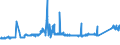 CN 72299050 /Exports /Unit = Prices (Euro/ton) /Partner: Slovakia /Reporter: Eur27_2020 /72299050:Wire of Steel Containing by Weight 0,9% to 1,1% of Carbon, 0,5% to 2% of Chromium And, if Present, <= 0,5% of Molybdenum, in Coils (Excl. Rolled Bars and Rods)