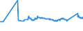 CN 72299050 /Exports /Unit = Prices (Euro/ton) /Partner: Ukraine /Reporter: Eur27_2020 /72299050:Wire of Steel Containing by Weight 0,9% to 1,1% of Carbon, 0,5% to 2% of Chromium And, if Present, <= 0,5% of Molybdenum, in Coils (Excl. Rolled Bars and Rods)