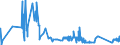 CN 72299050 /Exports /Unit = Prices (Euro/ton) /Partner: Slovenia /Reporter: Eur27_2020 /72299050:Wire of Steel Containing by Weight 0,9% to 1,1% of Carbon, 0,5% to 2% of Chromium And, if Present, <= 0,5% of Molybdenum, in Coils (Excl. Rolled Bars and Rods)