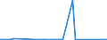 CN 72299050 /Exports /Unit = Prices (Euro/ton) /Partner: Serbia /Reporter: Eur27_2020 /72299050:Wire of Steel Containing by Weight 0,9% to 1,1% of Carbon, 0,5% to 2% of Chromium And, if Present, <= 0,5% of Molybdenum, in Coils (Excl. Rolled Bars and Rods)