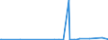 CN 72299050 /Exports /Unit = Prices (Euro/ton) /Partner: Algeria /Reporter: Eur27_2020 /72299050:Wire of Steel Containing by Weight 0,9% to 1,1% of Carbon, 0,5% to 2% of Chromium And, if Present, <= 0,5% of Molybdenum, in Coils (Excl. Rolled Bars and Rods)
