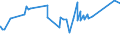 CN 72299050 /Exports /Unit = Prices (Euro/ton) /Partner: Israel /Reporter: Eur27_2020 /72299050:Wire of Steel Containing by Weight 0,9% to 1,1% of Carbon, 0,5% to 2% of Chromium And, if Present, <= 0,5% of Molybdenum, in Coils (Excl. Rolled Bars and Rods)