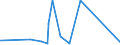 CN 72299050 /Exports /Unit = Prices (Euro/ton) /Partner: Saudi Arabia /Reporter: Eur27_2020 /72299050:Wire of Steel Containing by Weight 0,9% to 1,1% of Carbon, 0,5% to 2% of Chromium And, if Present, <= 0,5% of Molybdenum, in Coils (Excl. Rolled Bars and Rods)