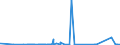CN 72299050 /Exports /Unit = Prices (Euro/ton) /Partner: United Arab Emirates /Reporter: Eur27_2020 /72299050:Wire of Steel Containing by Weight 0,9% to 1,1% of Carbon, 0,5% to 2% of Chromium And, if Present, <= 0,5% of Molybdenum, in Coils (Excl. Rolled Bars and Rods)