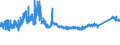 CN 7229 /Exports /Unit = Prices (Euro/ton) /Partner: Netherlands /Reporter: Eur27_2020 /7229:Wire of Alloy Steel Other Than Stainless, in Coils (Excl. Bars and Rods)