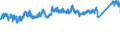 CN 7229 /Exports /Unit = Prices (Euro/ton) /Partner: Germany /Reporter: Eur27_2020 /7229:Wire of Alloy Steel Other Than Stainless, in Coils (Excl. Bars and Rods)