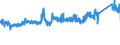CN 7229 /Exports /Unit = Prices (Euro/ton) /Partner: Italy /Reporter: Eur27_2020 /7229:Wire of Alloy Steel Other Than Stainless, in Coils (Excl. Bars and Rods)