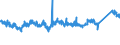 CN 7229 /Exports /Unit = Prices (Euro/ton) /Partner: United Kingdom /Reporter: Eur27_2020 /7229:Wire of Alloy Steel Other Than Stainless, in Coils (Excl. Bars and Rods)