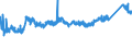 CN 7229 /Exports /Unit = Prices (Euro/ton) /Partner: Spain /Reporter: Eur27_2020 /7229:Wire of Alloy Steel Other Than Stainless, in Coils (Excl. Bars and Rods)