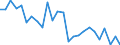 CN 7229 /Exports /Unit = Prices (Euro/ton) /Partner: United Kingdom(Excluding Northern Ireland) /Reporter: Eur27_2020 /7229:Wire of Alloy Steel Other Than Stainless, in Coils (Excl. Bars and Rods)