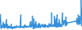 CN 7229 /Exports /Unit = Prices (Euro/ton) /Partner: Luxembourg /Reporter: Eur27_2020 /7229:Wire of Alloy Steel Other Than Stainless, in Coils (Excl. Bars and Rods)