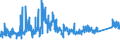 CN 7229 /Exports /Unit = Prices (Euro/ton) /Partner: Norway /Reporter: Eur27_2020 /7229:Wire of Alloy Steel Other Than Stainless, in Coils (Excl. Bars and Rods)