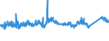 CN 7229 /Exports /Unit = Prices (Euro/ton) /Partner: Sweden /Reporter: Eur27_2020 /7229:Wire of Alloy Steel Other Than Stainless, in Coils (Excl. Bars and Rods)