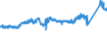 CN 7229 /Exports /Unit = Prices (Euro/ton) /Partner: Finland /Reporter: Eur27_2020 /7229:Wire of Alloy Steel Other Than Stainless, in Coils (Excl. Bars and Rods)