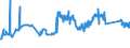 CN 7229 /Exports /Unit = Prices (Euro/ton) /Partner: Liechtenstein /Reporter: Eur27_2020 /7229:Wire of Alloy Steel Other Than Stainless, in Coils (Excl. Bars and Rods)