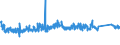 CN 7229 /Exports /Unit = Prices (Euro/ton) /Partner: Switzerland /Reporter: Eur27_2020 /7229:Wire of Alloy Steel Other Than Stainless, in Coils (Excl. Bars and Rods)