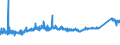 CN 7229 /Exports /Unit = Prices (Euro/ton) /Partner: Poland /Reporter: Eur27_2020 /7229:Wire of Alloy Steel Other Than Stainless, in Coils (Excl. Bars and Rods)
