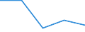 CN 7229 /Exports /Unit = Prices (Euro/ton) /Partner: Czechoslovak /Reporter: Eur27 /7229:Wire of Alloy Steel Other Than Stainless, in Coils (Excl. Bars and Rods)