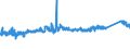 CN 7229 /Exports /Unit = Prices (Euro/ton) /Partner: Slovakia /Reporter: Eur27_2020 /7229:Wire of Alloy Steel Other Than Stainless, in Coils (Excl. Bars and Rods)