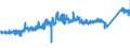 CN 7229 /Exports /Unit = Prices (Euro/ton) /Partner: Hungary /Reporter: Eur27_2020 /7229:Wire of Alloy Steel Other Than Stainless, in Coils (Excl. Bars and Rods)