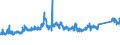 CN 7229 /Exports /Unit = Prices (Euro/ton) /Partner: Romania /Reporter: Eur27_2020 /7229:Wire of Alloy Steel Other Than Stainless, in Coils (Excl. Bars and Rods)