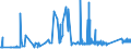 CN 7229 /Exports /Unit = Prices (Euro/ton) /Partner: Albania /Reporter: Eur27_2020 /7229:Wire of Alloy Steel Other Than Stainless, in Coils (Excl. Bars and Rods)
