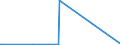 CN 7229 /Exports /Unit = Prices (Euro/ton) /Partner: Tadjikistan /Reporter: Eur27_2020 /7229:Wire of Alloy Steel Other Than Stainless, in Coils (Excl. Bars and Rods)