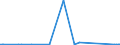 CN 7229 /Exports /Unit = Prices (Euro/ton) /Partner: Kyrghistan /Reporter: Eur27_2020 /7229:Wire of Alloy Steel Other Than Stainless, in Coils (Excl. Bars and Rods)