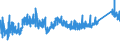 CN 7229 /Exports /Unit = Prices (Euro/ton) /Partner: Slovenia /Reporter: Eur27_2020 /7229:Wire of Alloy Steel Other Than Stainless, in Coils (Excl. Bars and Rods)