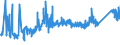 CN 7229 /Exports /Unit = Prices (Euro/ton) /Partner: Bosnia-herz. /Reporter: Eur27_2020 /7229:Wire of Alloy Steel Other Than Stainless, in Coils (Excl. Bars and Rods)