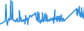 CN 7229 /Exports /Unit = Prices (Euro/ton) /Partner: Montenegro /Reporter: Eur27_2020 /7229:Wire of Alloy Steel Other Than Stainless, in Coils (Excl. Bars and Rods)