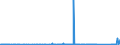 CN 7229 /Exports /Unit = Prices (Euro/ton) /Partner: Nigeria /Reporter: Eur27_2020 /7229:Wire of Alloy Steel Other Than Stainless, in Coils (Excl. Bars and Rods)