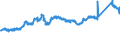 KN 72 /Exporte /Einheit = Preise (Euro/Tonne) /Partnerland: Frankreich /Meldeland: Eur27_2020 /72:Eisen und Stahl