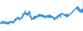KN 72 /Exporte /Einheit = Preise (Euro/Tonne) /Partnerland: Niederlande /Meldeland: Eur27_2020 /72:Eisen und Stahl