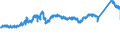 KN 72 /Exporte /Einheit = Preise (Euro/Tonne) /Partnerland: Deutschland /Meldeland: Eur27_2020 /72:Eisen und Stahl