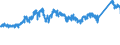 KN 72 /Exporte /Einheit = Preise (Euro/Tonne) /Partnerland: Italien /Meldeland: Eur27_2020 /72:Eisen und Stahl