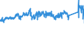 KN 72 /Exporte /Einheit = Preise (Euro/Tonne) /Partnerland: Irland /Meldeland: Eur27_2020 /72:Eisen und Stahl