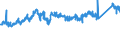 KN 72 /Exporte /Einheit = Preise (Euro/Tonne) /Partnerland: Daenemark /Meldeland: Eur27_2020 /72:Eisen und Stahl