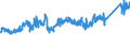 CN 72 /Exports /Unit = Prices (Euro/ton) /Partner: Greece /Reporter: Eur27_2020 /72:Iron and Steel