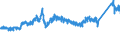 CN 72 /Exports /Unit = Prices (Euro/ton) /Partner: Portugal /Reporter: Eur27_2020 /72:Iron and Steel