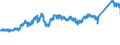 CN 72 /Exports /Unit = Prices (Euro/ton) /Partner: Spain /Reporter: Eur27_2020 /72:Iron and Steel
