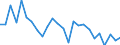 CN 72 /Exports /Unit = Prices (Euro/ton) /Partner: United Kingdom(Northern Ireland) /Reporter: Eur27_2020 /72:Iron and Steel