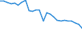 CN 72 /Exports /Unit = Prices (Euro/ton) /Partner: United Kingdom(Excluding Northern Ireland) /Reporter: Eur27_2020 /72:Iron and Steel